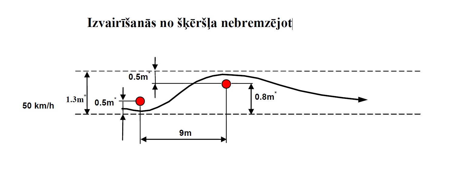 Размеры фигуры Image