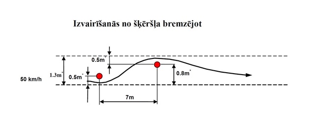 Размеры фигуры Image